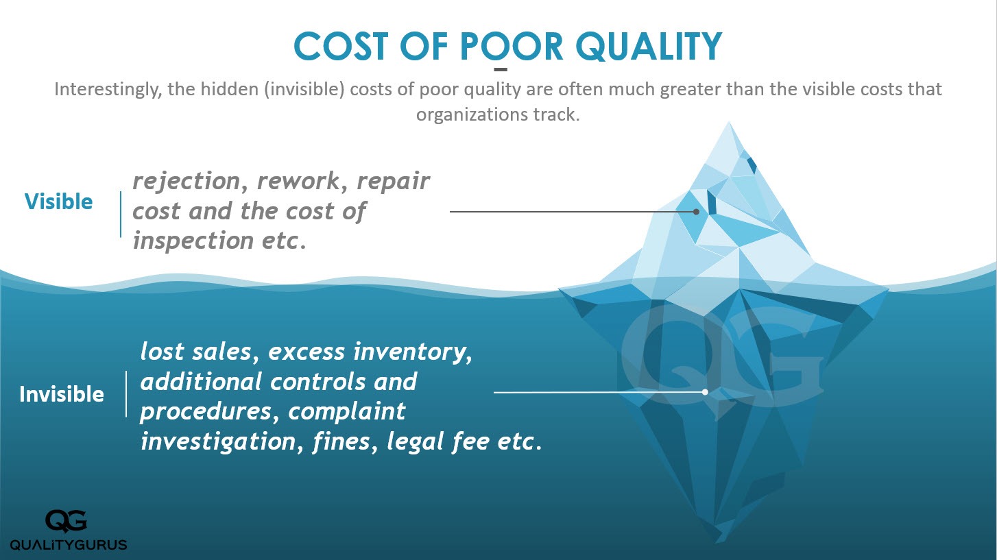 Cost Of Quality Quality Gurus